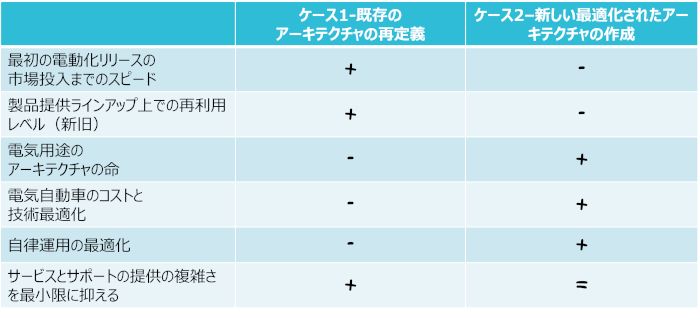 製品のカバレージをディーゼルから電動に変える 5 つのステップ 5
