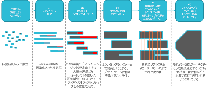 製品のカバレージをディーゼルから電動に変える 5 つのステップ 6