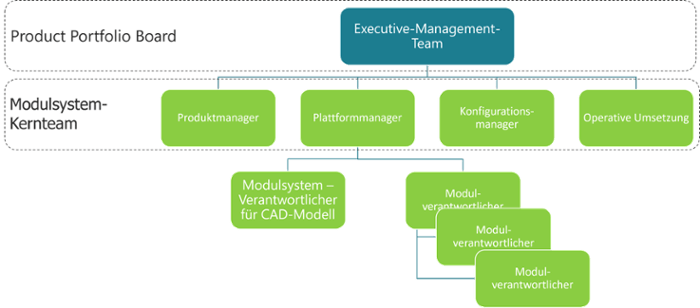 Plattformmanagement-Team-1