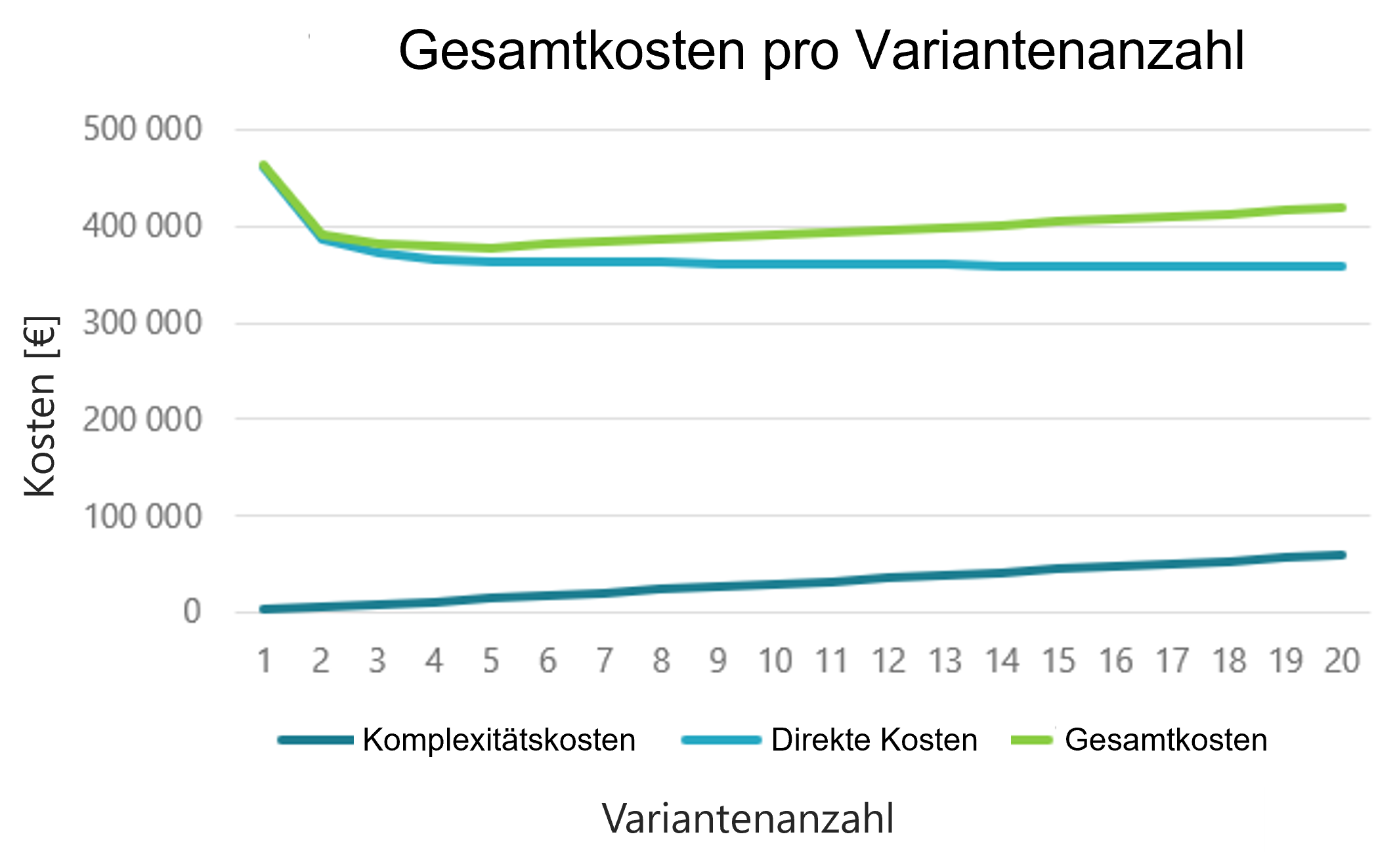 gesamtkosten_pro_variante