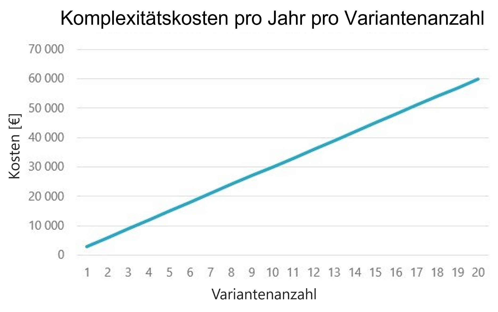 kosten_pro_variante