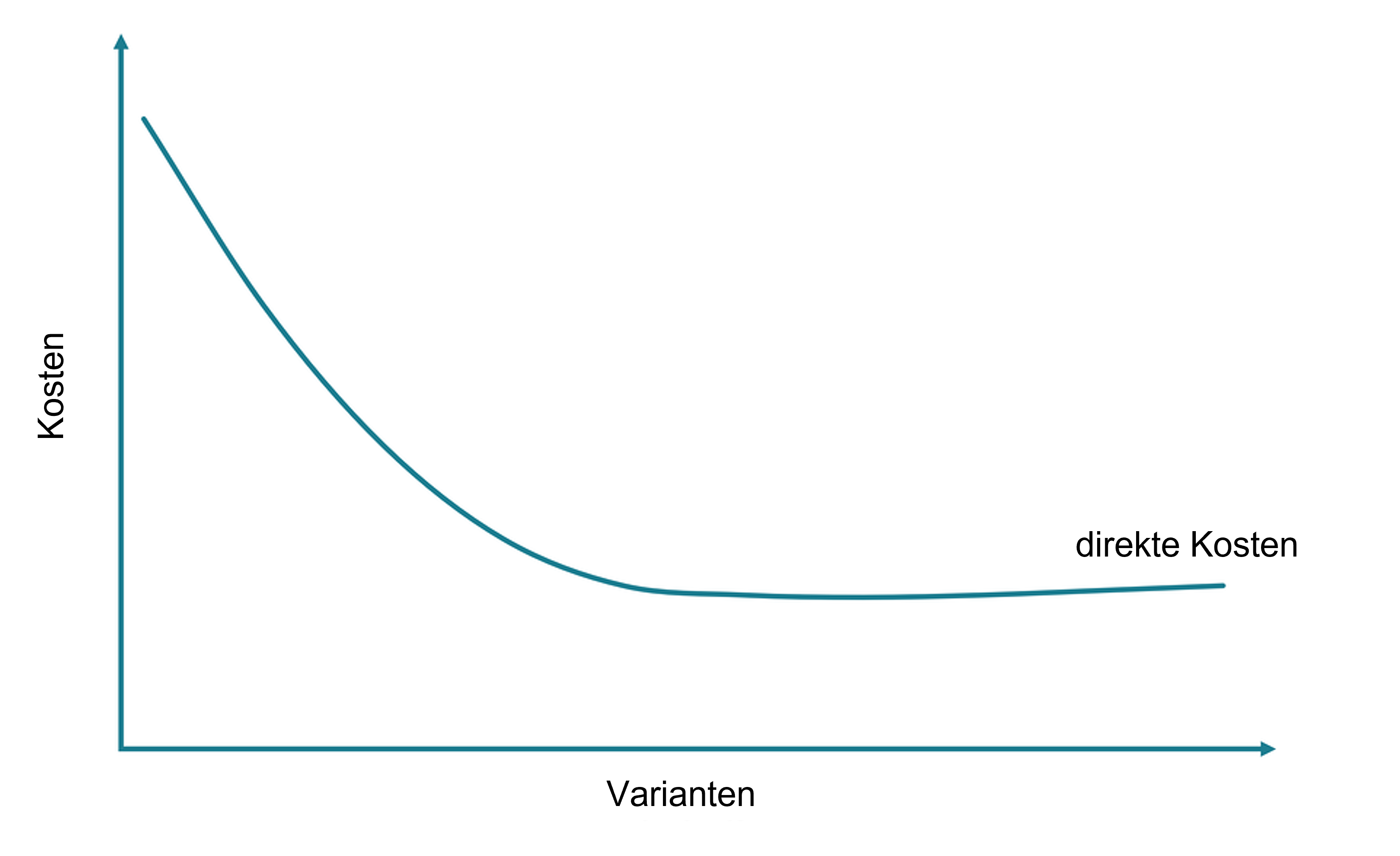 variantenanzahl_direkte_kosten