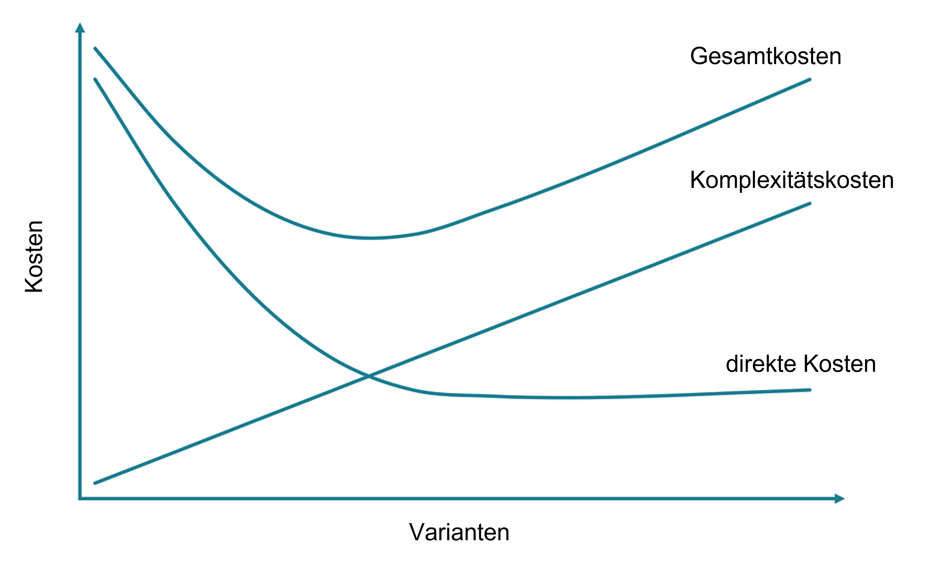 variantenanzahl_gesamtkosten