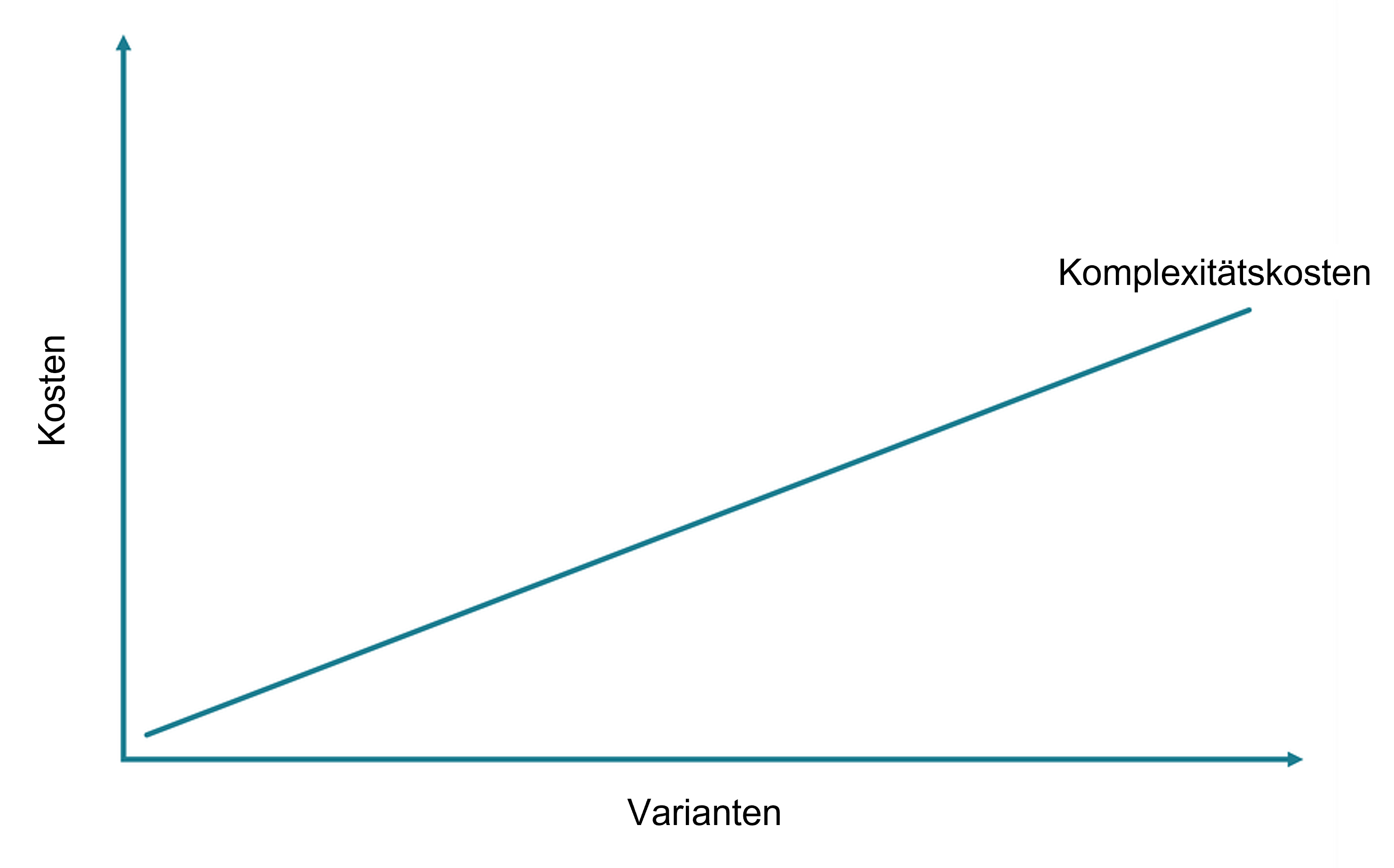 variantenanzahl_komplexitaetskosten