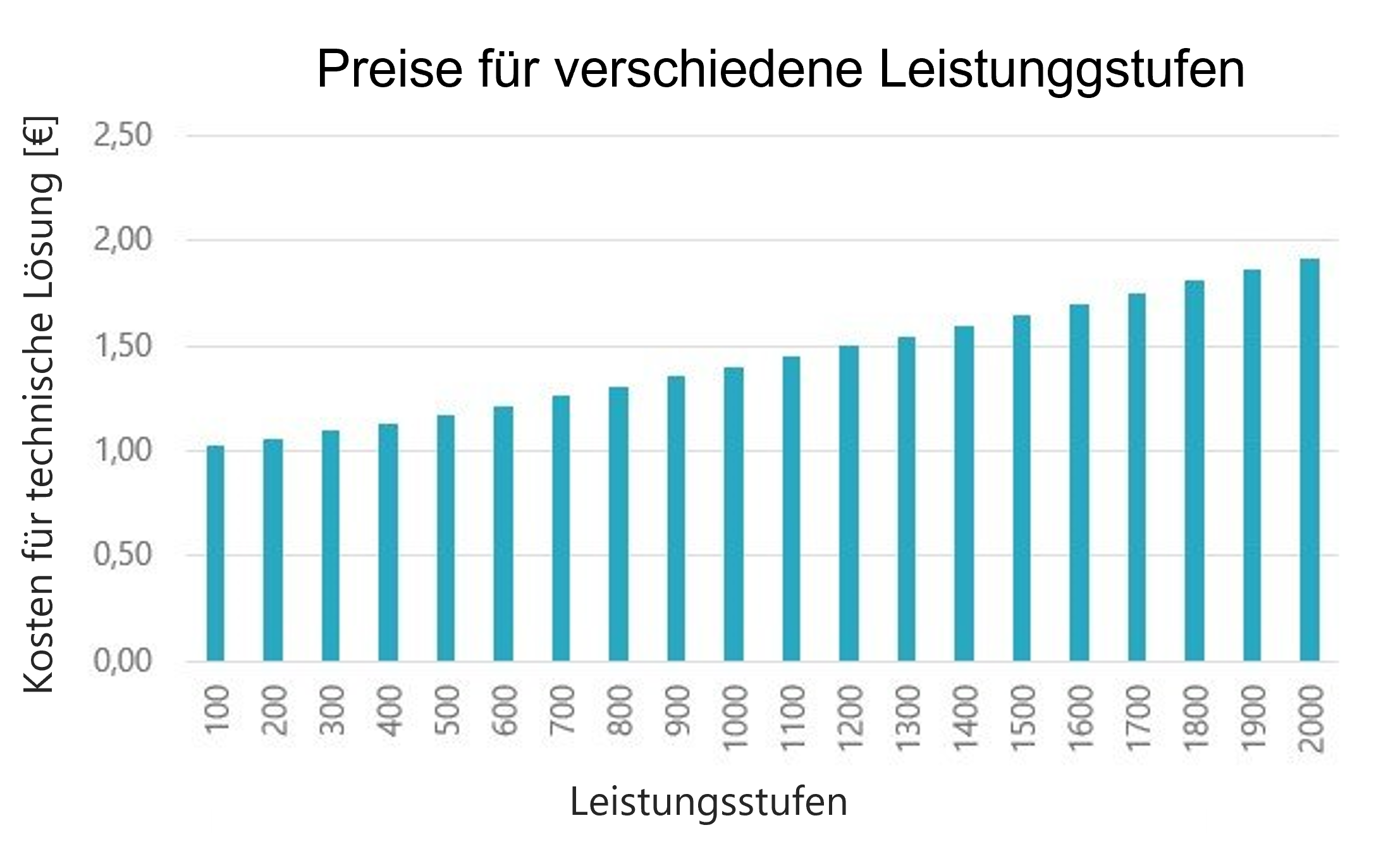 variantenkosten