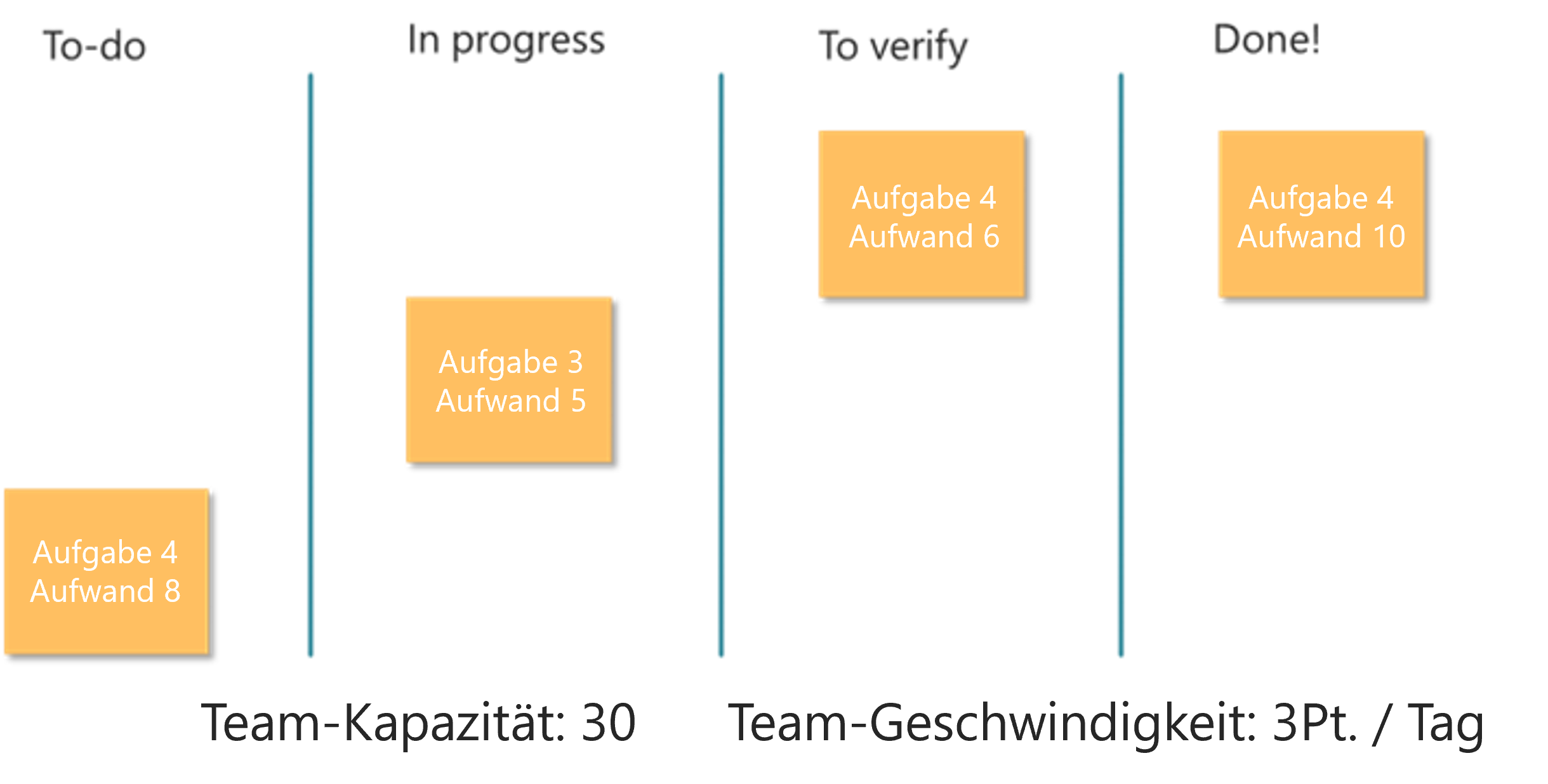 agile-entwicklung-backlog
