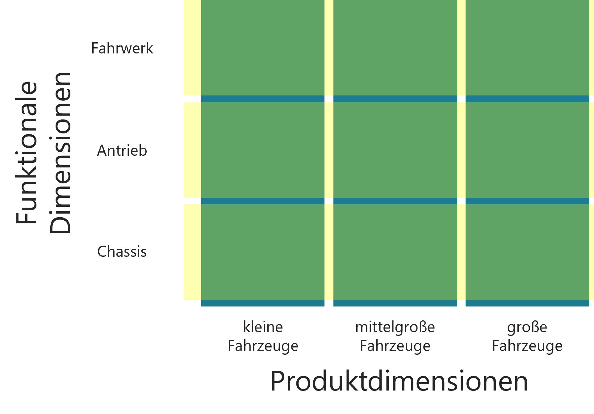 Produktplattform_Dimensionen