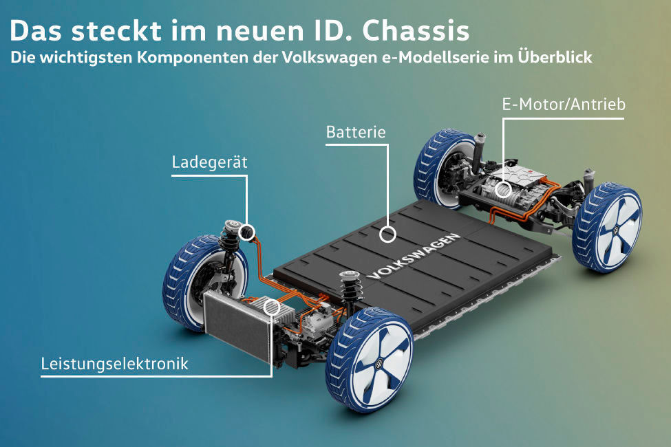 VW_id_chassis