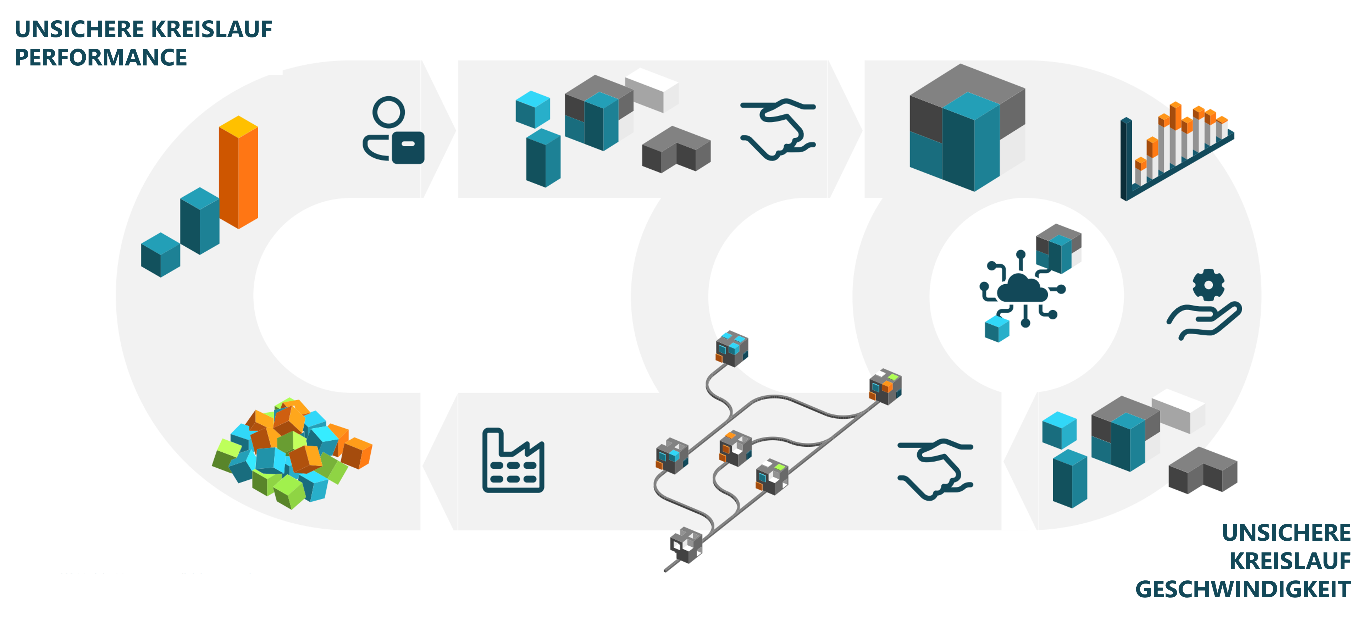 modularisierung-circular-economy-kreislauf