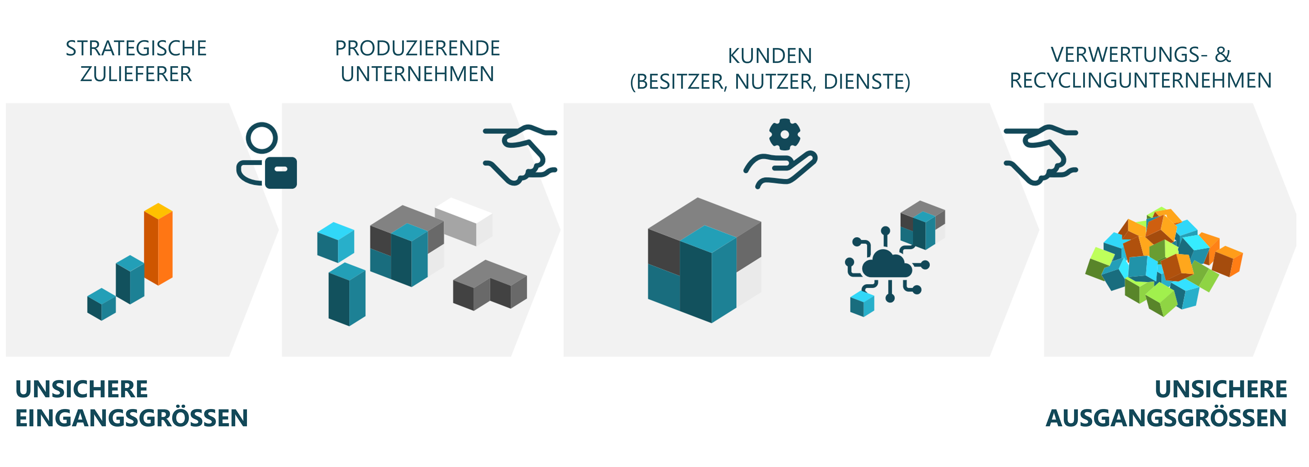 modularisierung-circular-economy-prozess