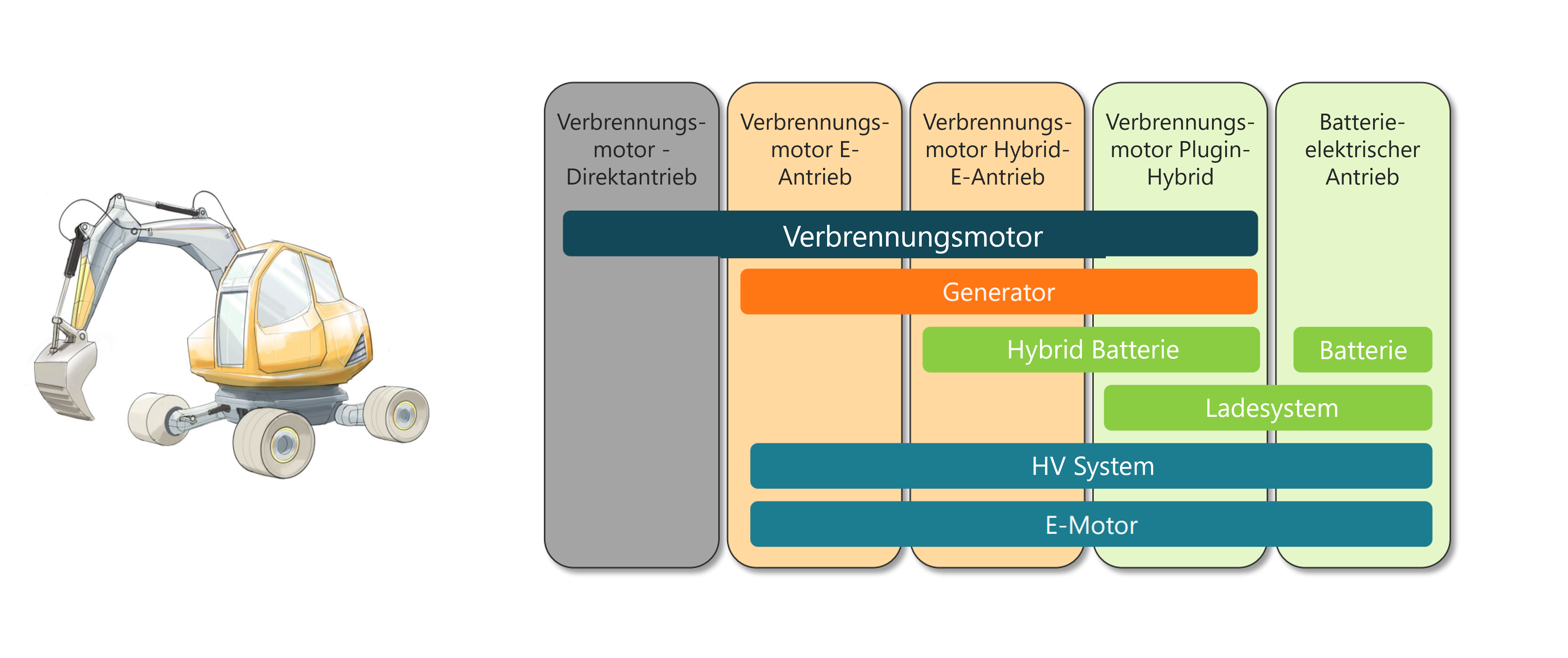 Antriebstechnologie-Module