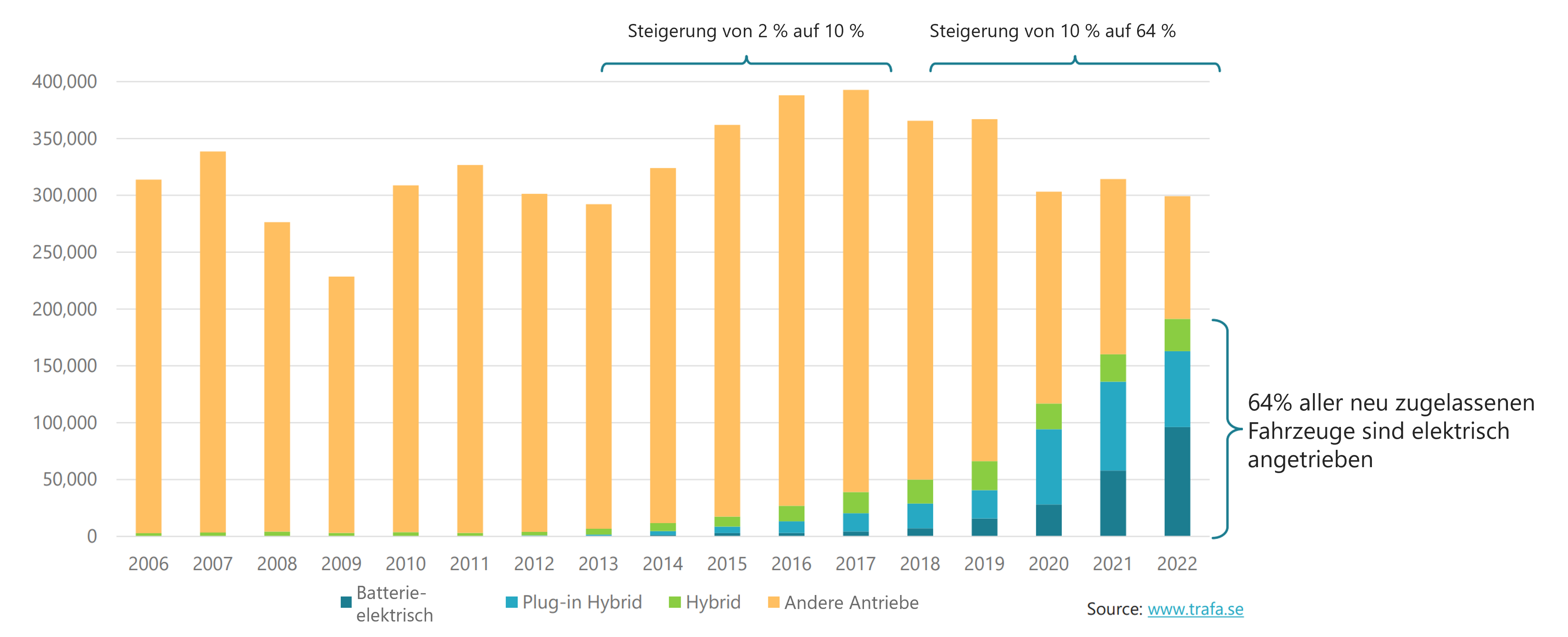 Modularisierung-Antriebstechnologien-Elektrifizierung