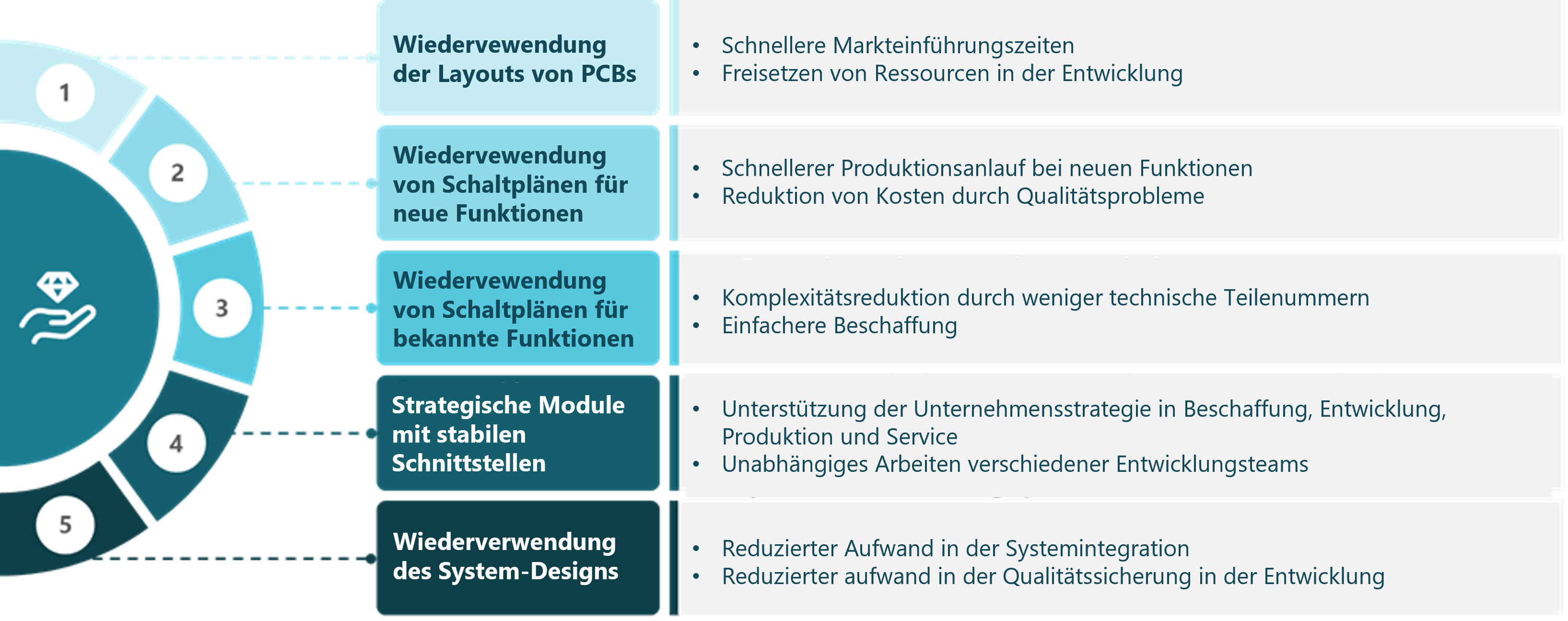 modularisierung-elektronik-übersicht