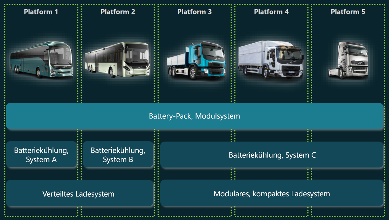 Webinar_Modulsystem_Plattformen