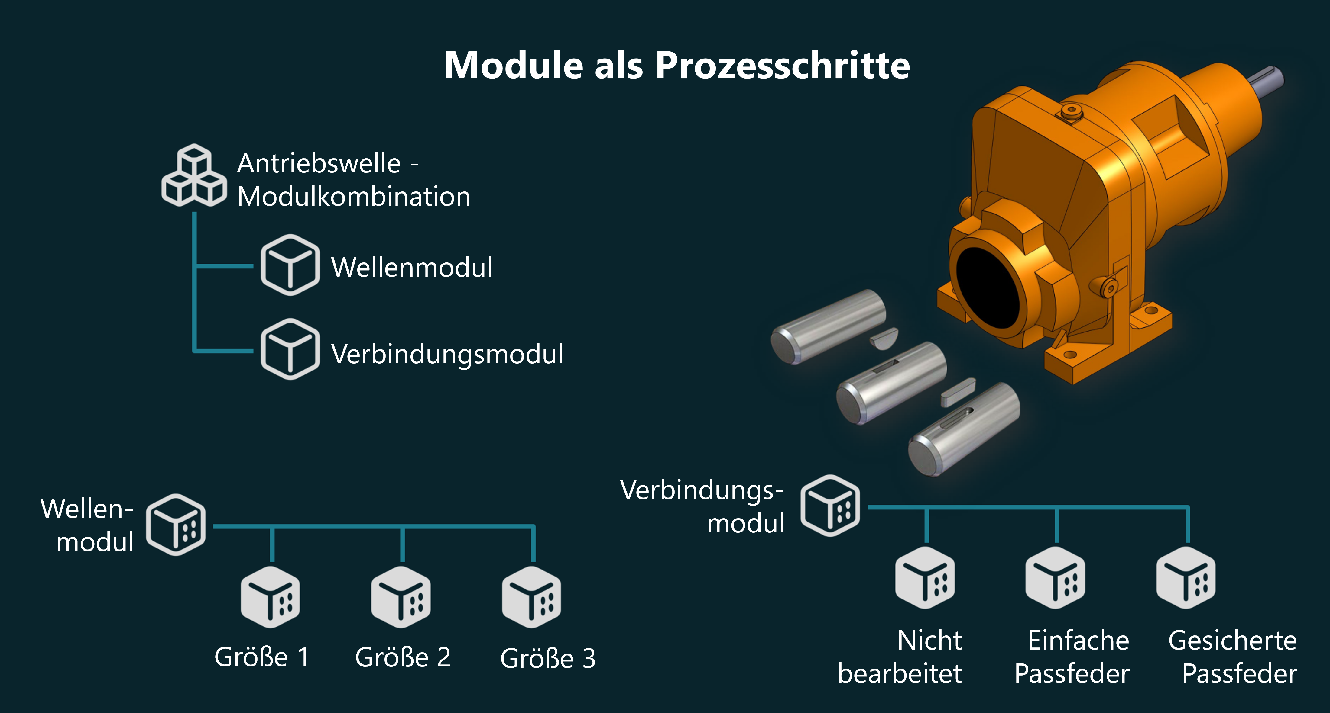 Informationsmodell_Prozessmodule