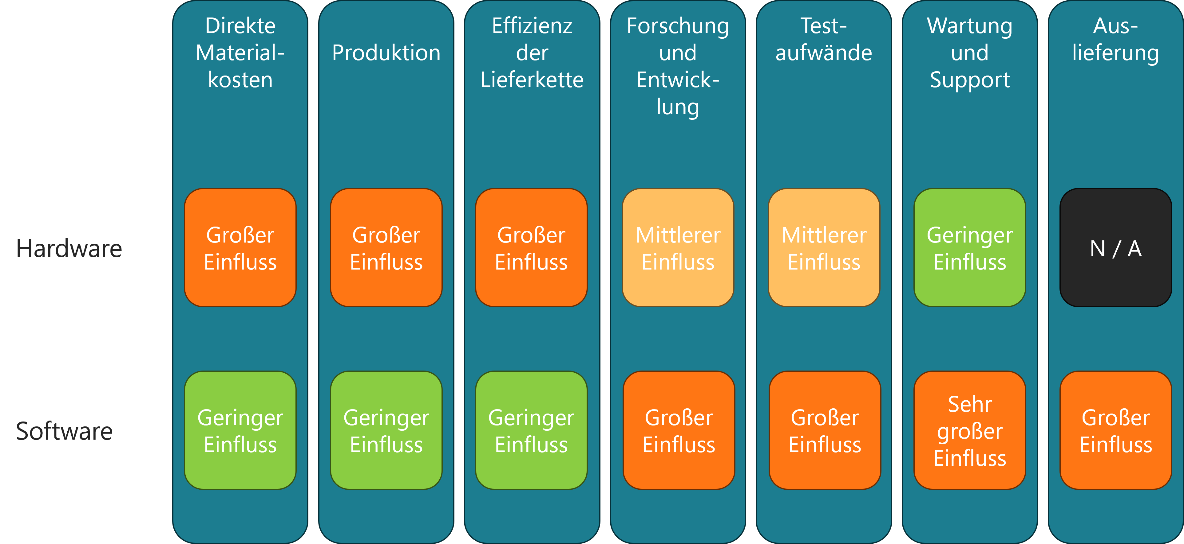 Kosteneffizienz_Softwareentwicklung