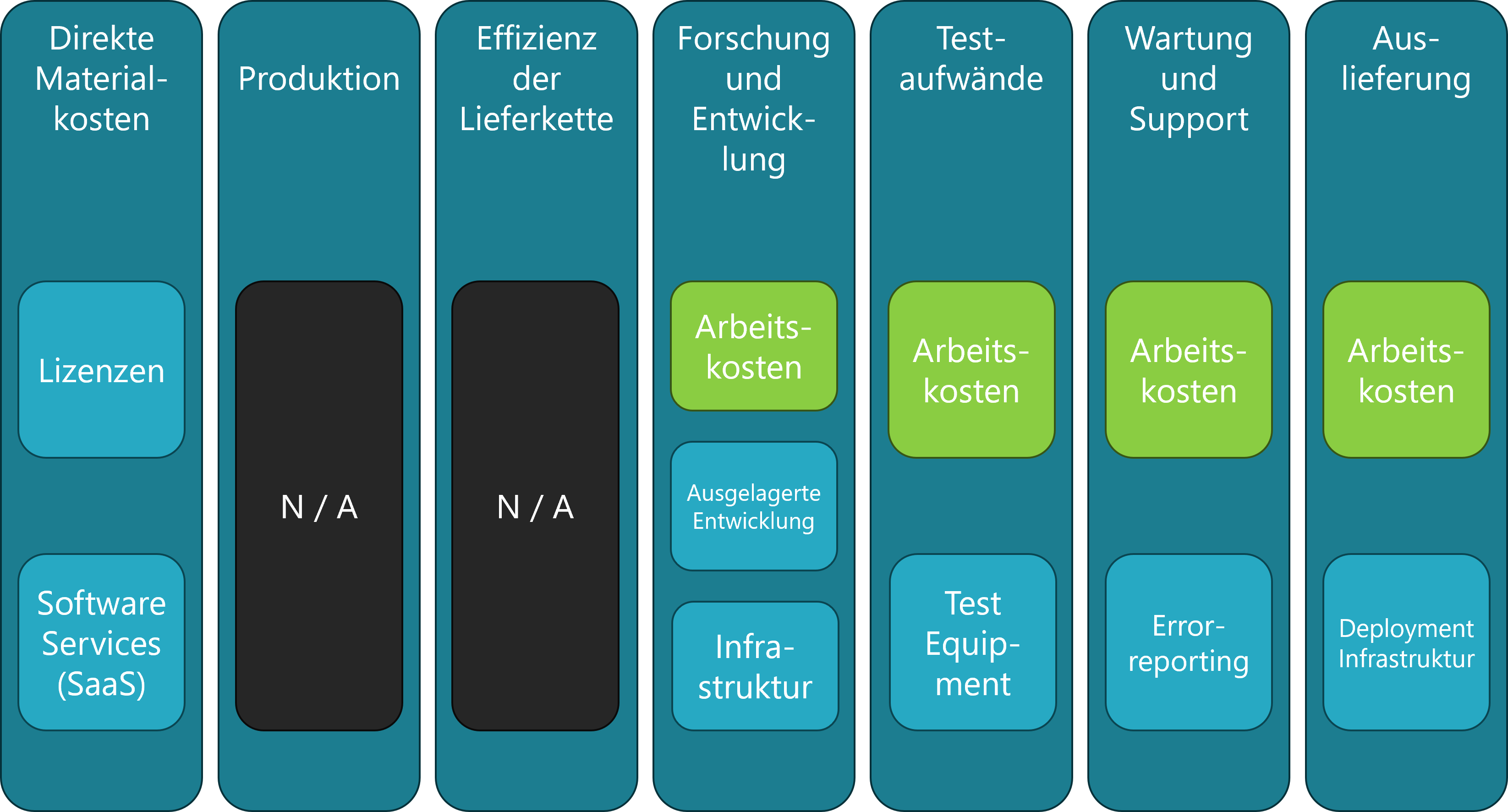 Kosteneffizienz_Softwareentwicklung_Einfluss