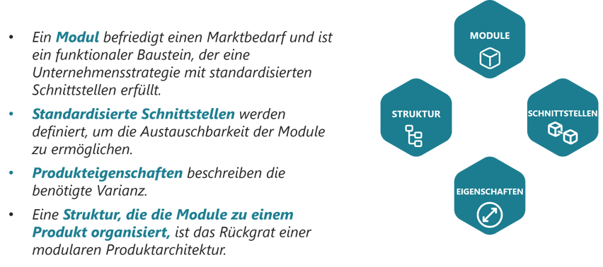 Modularitaet-Unternehmensfusion-Produktarchitektur