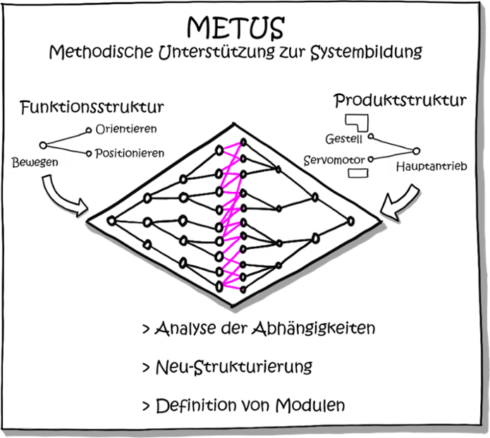 METUS-Modularisierung-1