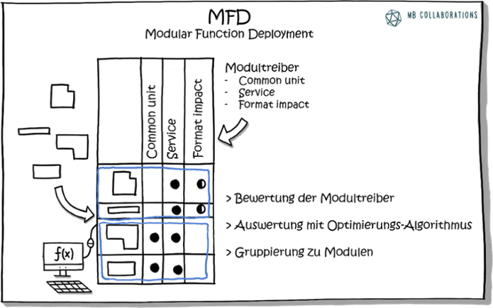 MFD-Modularisierung-1