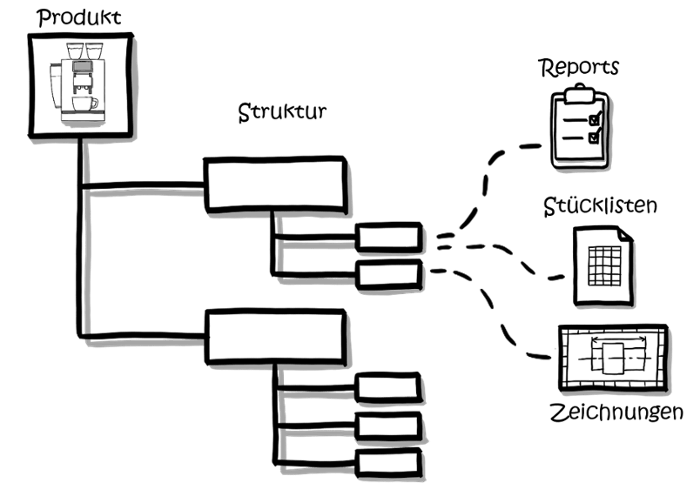 Produktstruktur-1