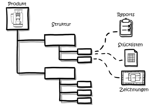 Produktstruktur-1