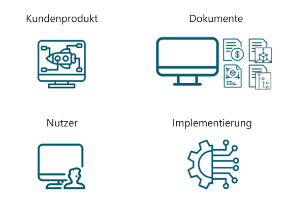 CPQ-Modularisierung-Bereiche
