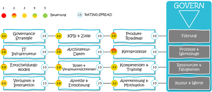 Modularisierung-Governance-bewertung-1