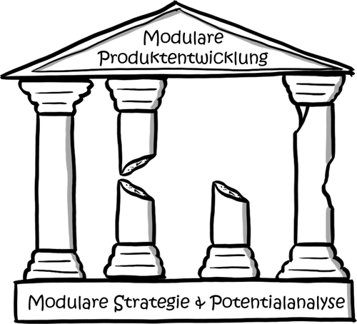 Modularisierung-fehlende-governance