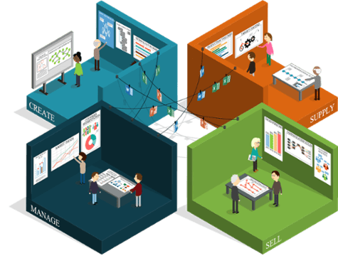 modularisierung-governance-abteilungen-1