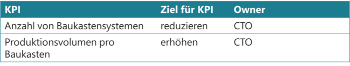 modularisierung-kpi-tab1