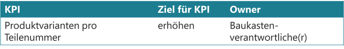 modularisierung-kpi-tab2