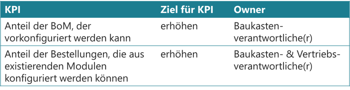 modularisierung-kpi-tab3