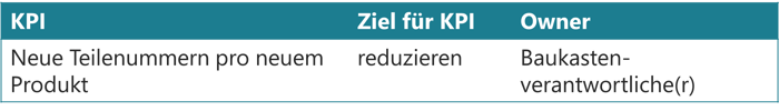 modularisierung-kpi-tab4