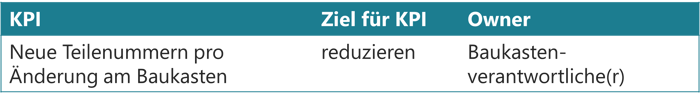 modularisierung-kpi-tab5