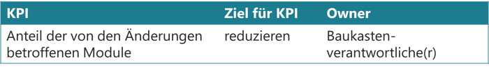 modularisierung-kpi-tab6