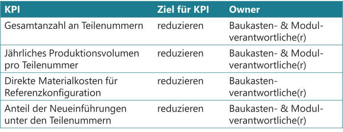 modularisierung-kpi-tab7