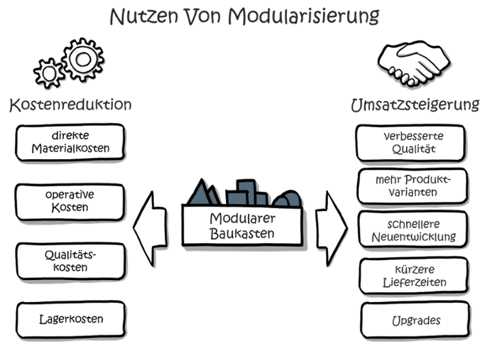 modularisierung-kpi-vorteile-1
