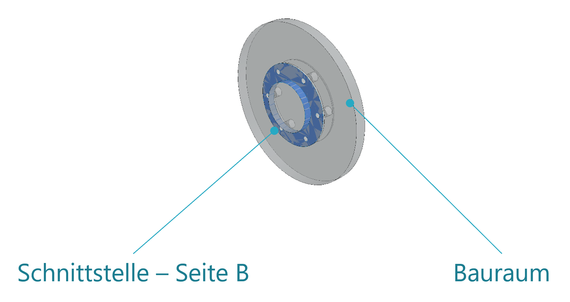 modularisierung-konfigurierbarkeit-grundmodul