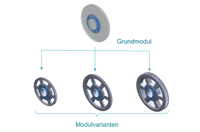 modularisierung-konfigurierbarkeit-modulvarianten-1
