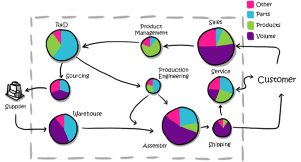 Modularisierung-Komplexitaetskosten-1