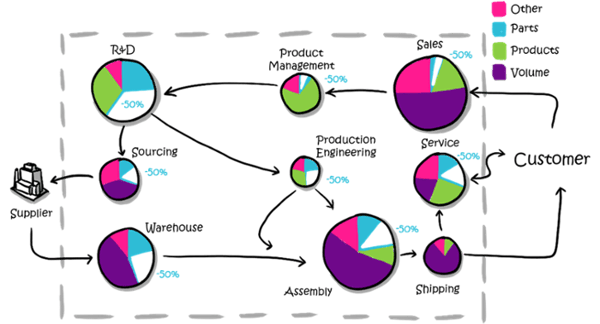 Modularisierung-Komplexitaetskosten-senken-1