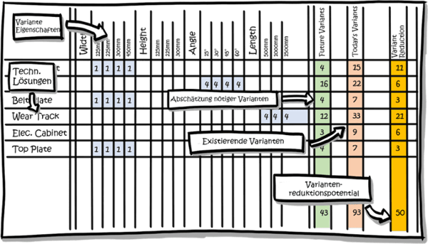 Modularisierung-Variantenreduktion-1