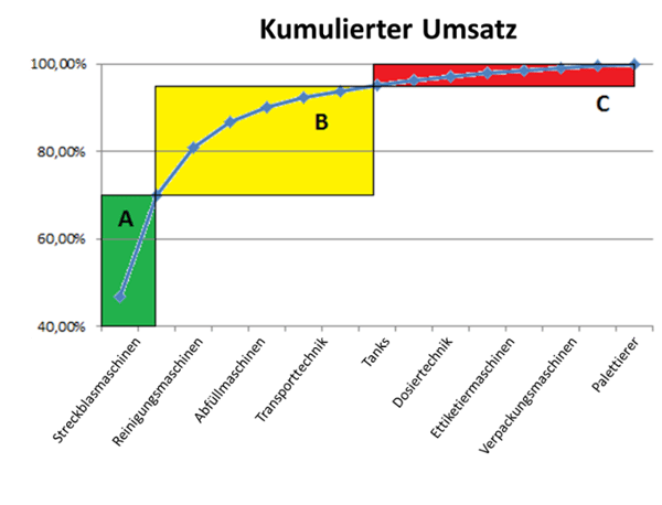 Krise_Rezession_ABC-Analyse-1