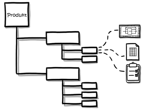 Krise_Rezession_Produktstruktur-1