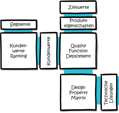 MFD-Modularisierung-DPM