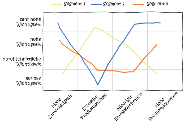 MFD-Modularisierung-Kundenbedarf-1