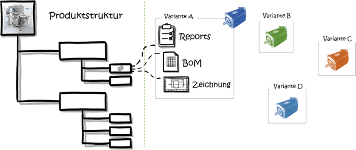 MFD-Modularisierung-Produktstruktur-1
