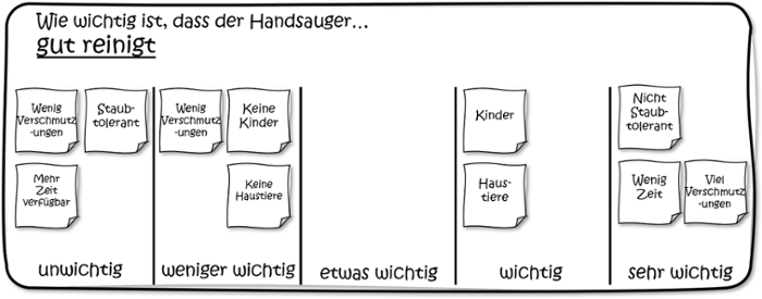 Modularisierung-Marktsegmente-Bewertung-1