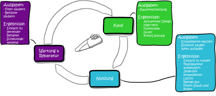 Modularisierung-Marktsegmente-CX-Aufgaben-1